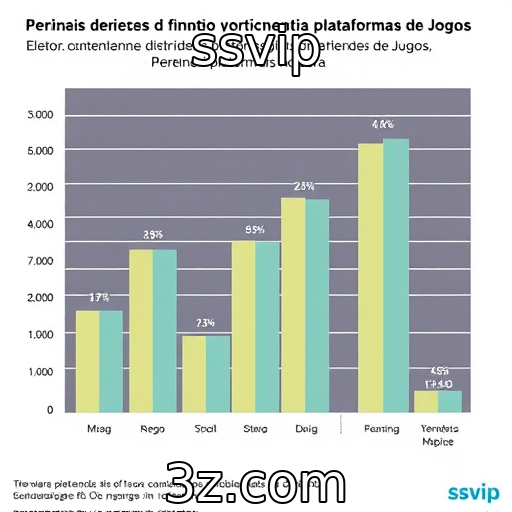 Desempenho financeiro das plataformas de jogos no setor